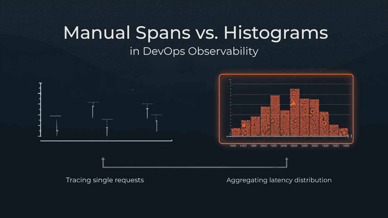 Part 2: Monitoring and Observability